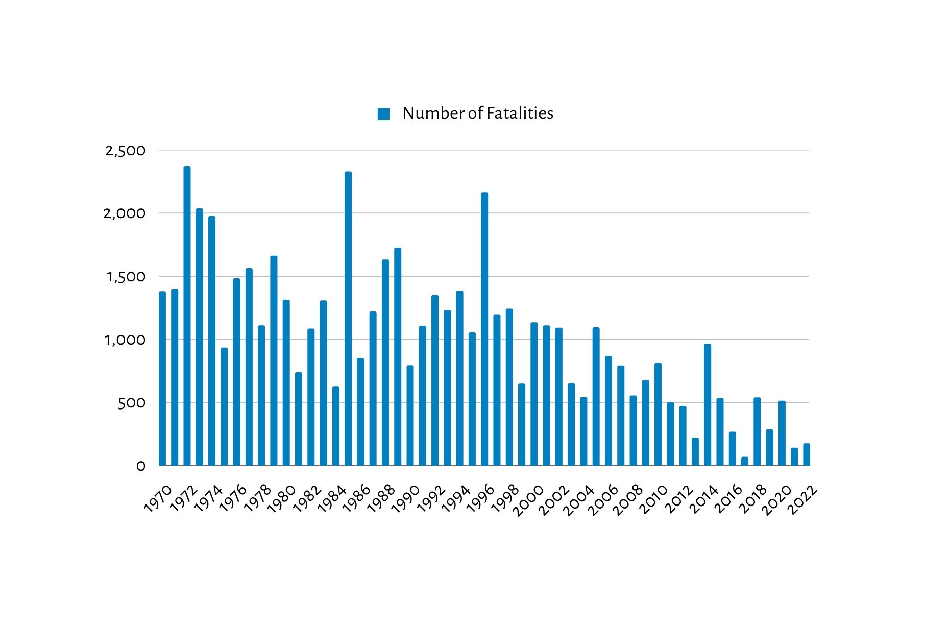 air-ops-risk-review-for-2022-easa-community